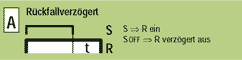Funktion A Rückfallverzögert