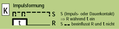 Funktion K Impulsformung