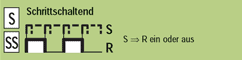 Funktion S-SS  Schrittschaltend