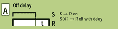 function A = Off delay