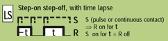 function LS = Step-on step-off, with time lapse