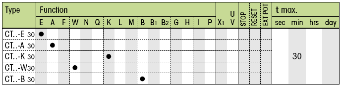 TIME CUBE CT2, CT3 TIME CUBE CT2, CT3