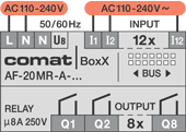 Controller Comat BoxX, connections types AC110-240V, 12 Inputs, 8 Outputs relays