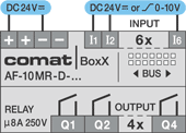 Controller Comat BoxX, connections types DC24V, 6 Inputs, 4 Outputs relays