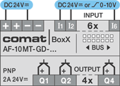 Controller Comat BoxX, connections types DC24V, 6 Inputs, 4 Outputs Transistor PNP