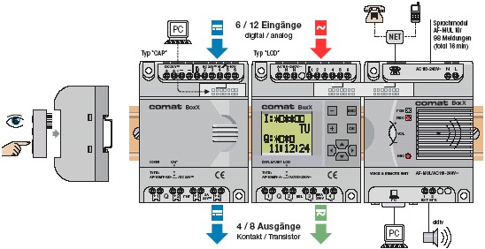 Kompaktsteuerung Comat BoxX Kompaktsteuerung Comat BoxX