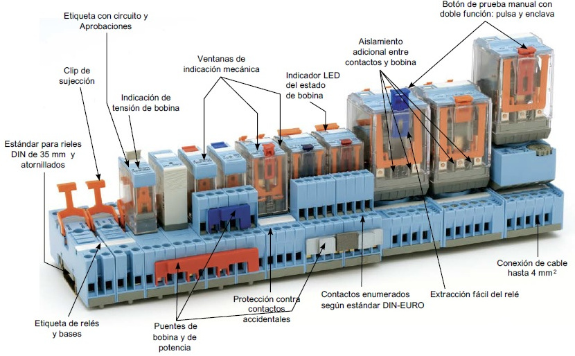 RELECO RELES MRC, QRC, IRC, y Bases RELECO RELES y Bases