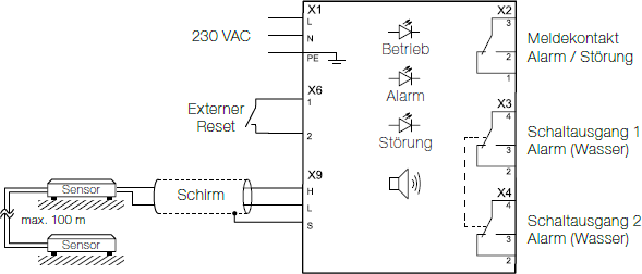 Vereinfachtes Diagramm: GLW100