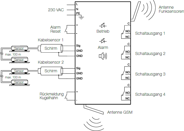 Vereinfachtes Diagramm: GLW200