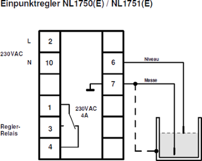 Anschlussplan