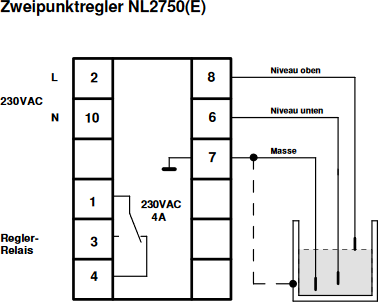 Anschlussplan