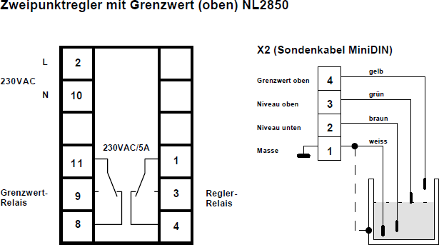 Anschlussplan